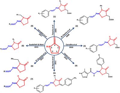 A Perspective on Thiazolidinone Scaffold Development as a New Therapeutic Strategy for Toxoplasmosis